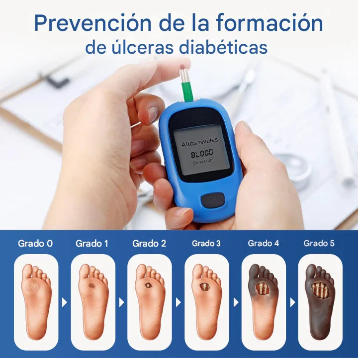 Timilk™ GlucoDerm Spray Protector Barrera Activa