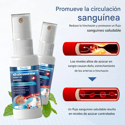 Timilk™ GlucoDerm Spray Protector Barrera Activa